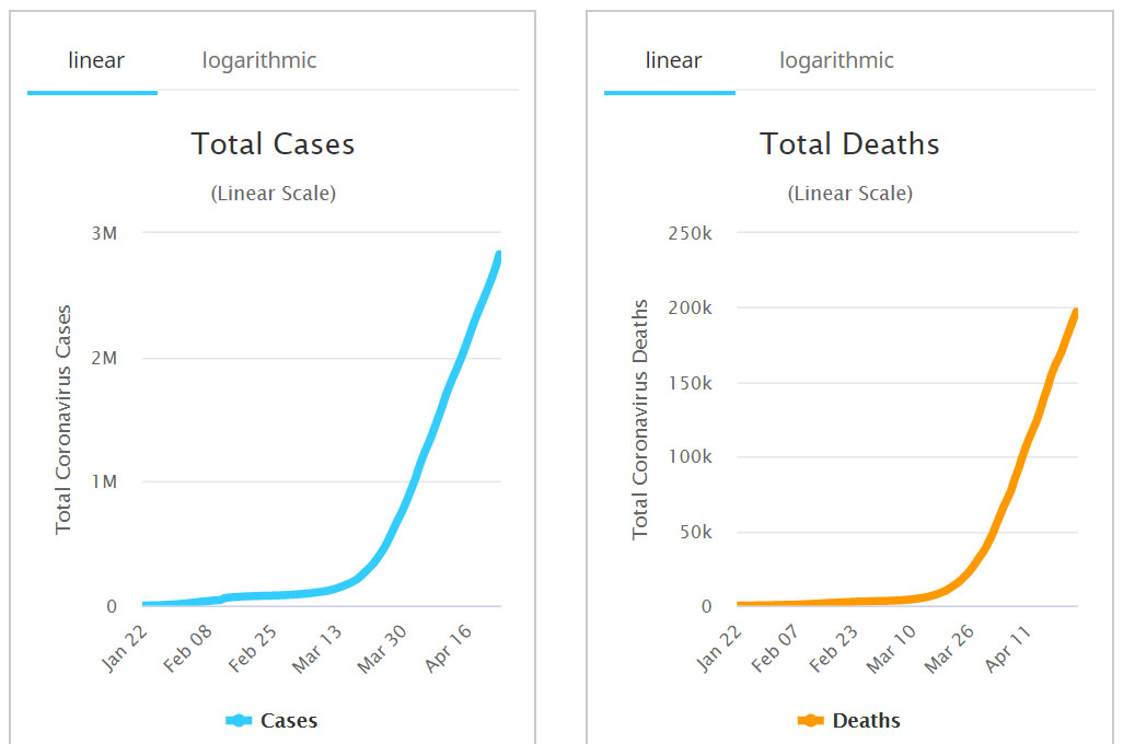 Epidemiologische Kurve